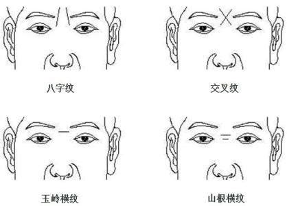 天柱紋面相|面相：額頭的紋路，能看出什麼？